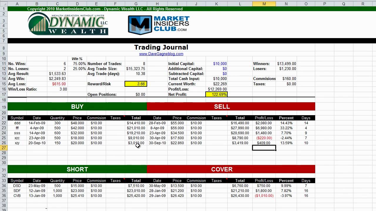free stock trading log spreadsheet